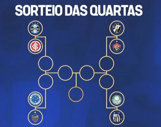 Sorteio da Copa do Brasil rende memes após definir três clássicos nas quartas de final