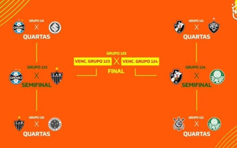 CBF erra e confunde escudo do Santos com o do Corinthians em sorteio da Copa do Brasil