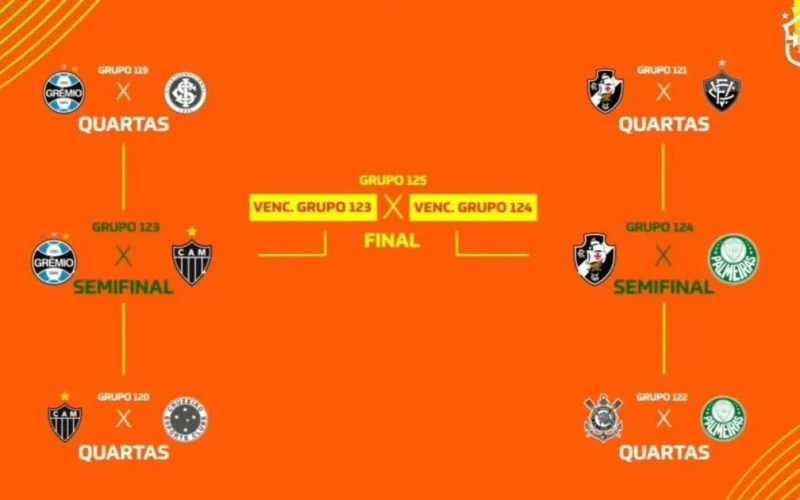 CBF erra e confunde escudo do Santos com o do Corinthians em sorteio da Copa do Brasil