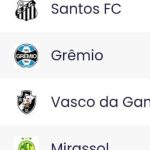 Erro da CBF revertem classificação e Vasco fica fora da zona de rebaixamento por pouco