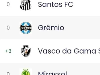 Erro da CBF revertem classificação e Vasco fica fora da zona de rebaixamento por pouco
