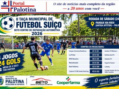 Rodada emocionante da II Taça Municipal de Futebol Suíço registra 24 gols em Palotina